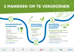 Infographic: 3 manieren om te vergroenen
