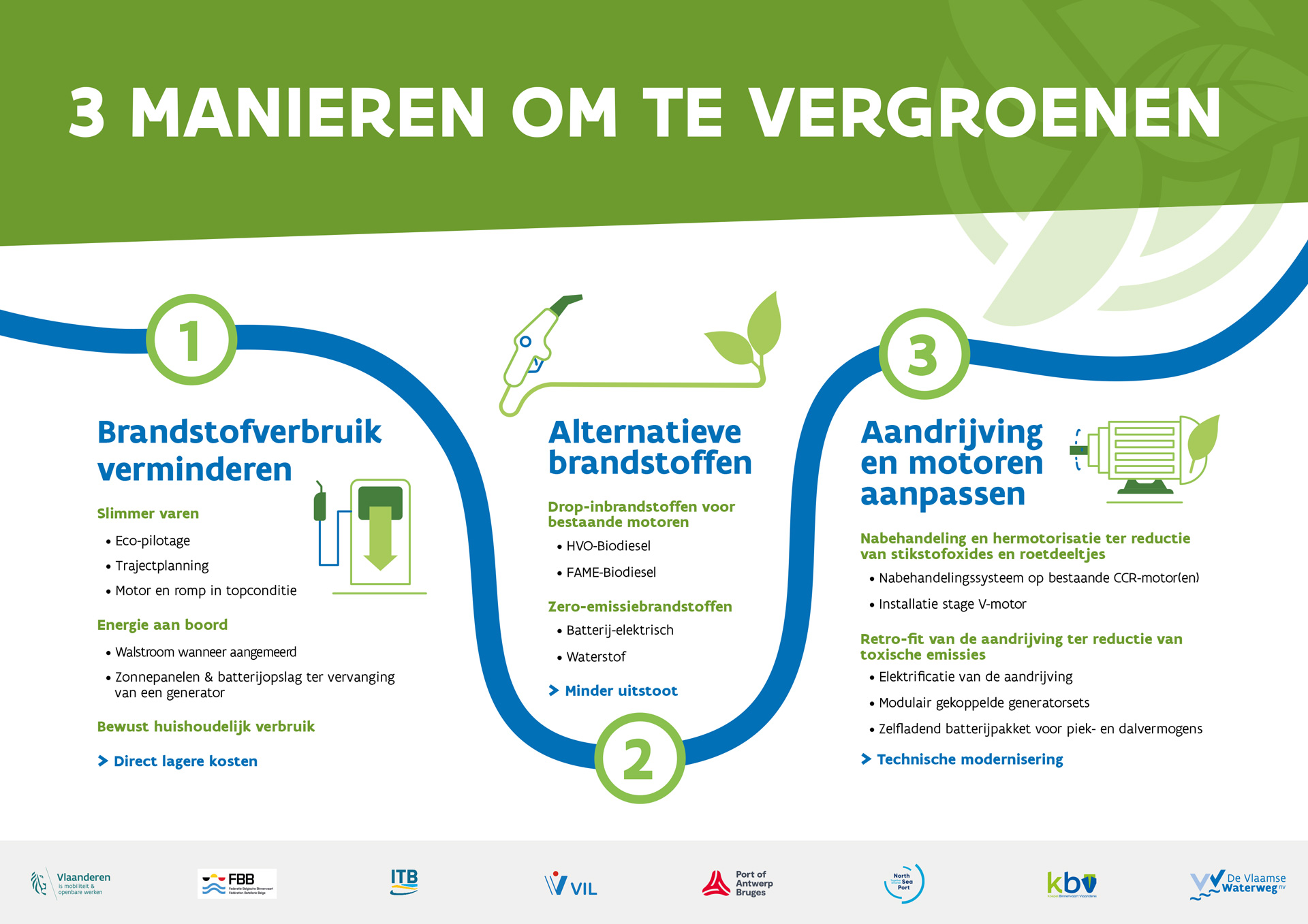 Infographic: 3 manieren om te vergroenen